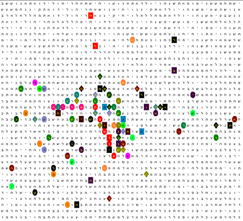 Bible Code Matrix
