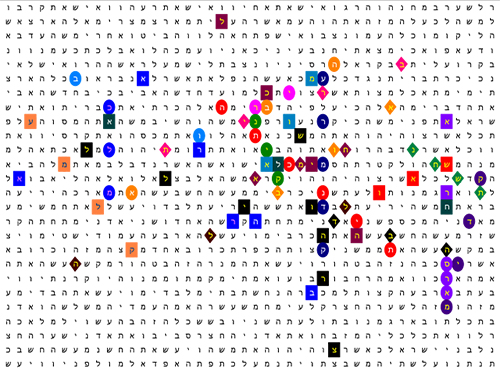 Code Matrix