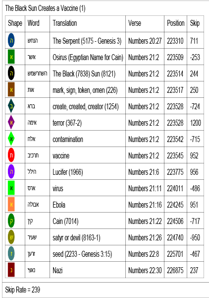 Bible Code Key