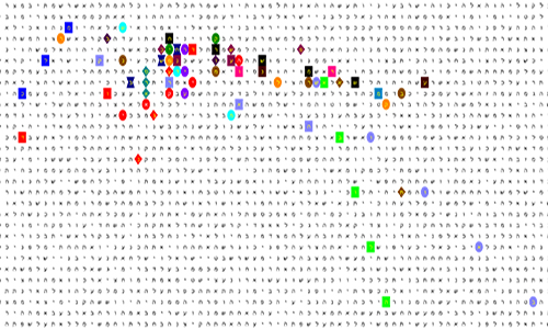 Bible Code Matrix