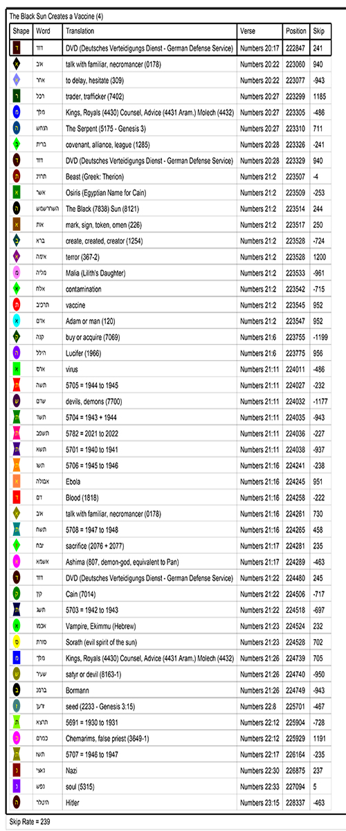 Bible Code Key