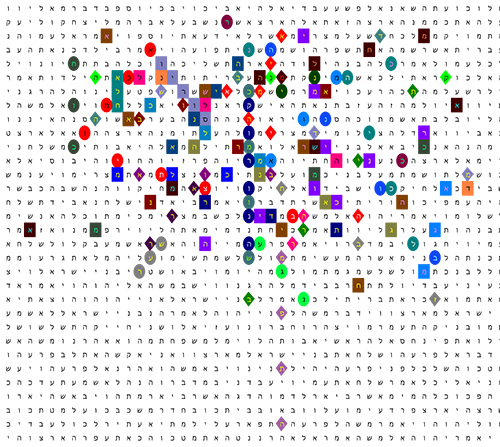 Bible Code Matrix