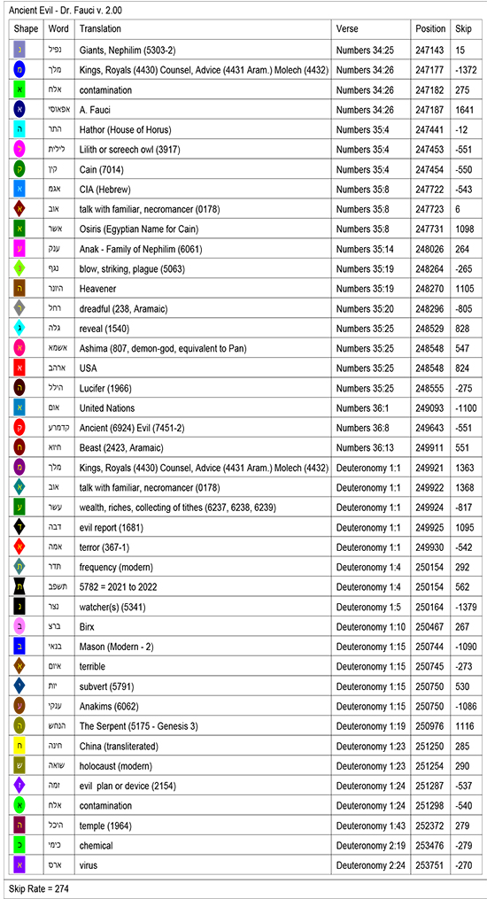 Bible Code Key