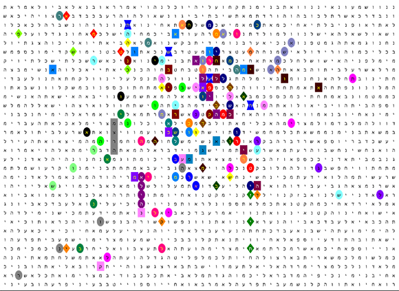 Bible Code Matrix