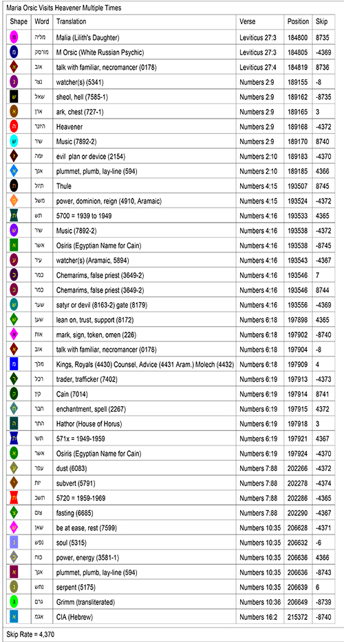 Bible Code Key