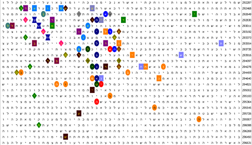 Bible Code