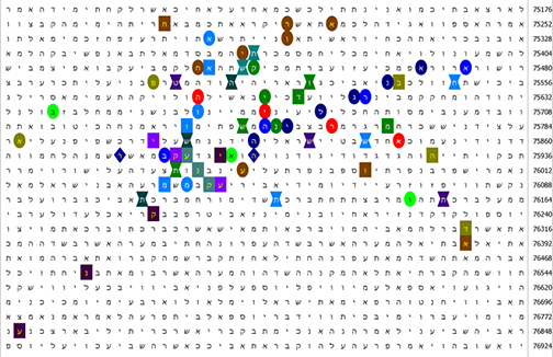 Bible Code