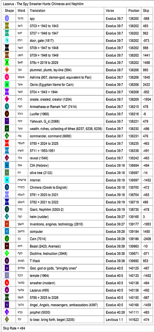 Bible Code Key