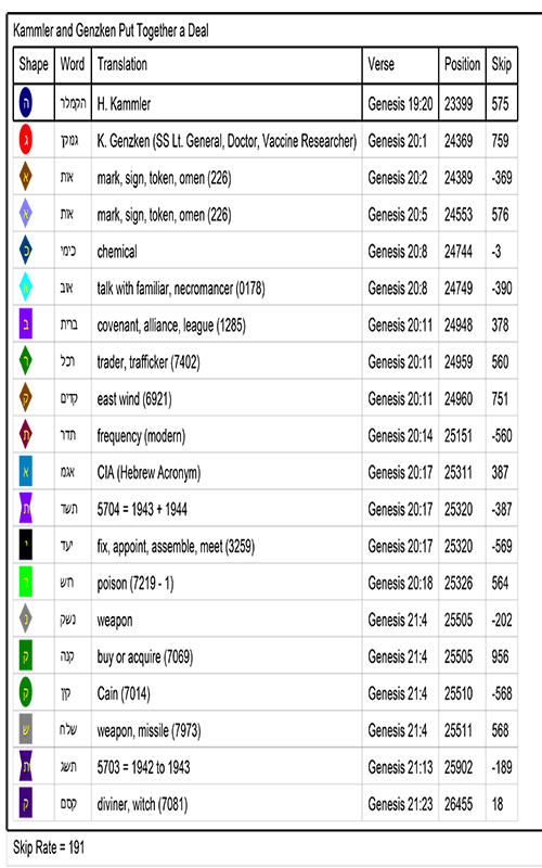 Bible Code Key
