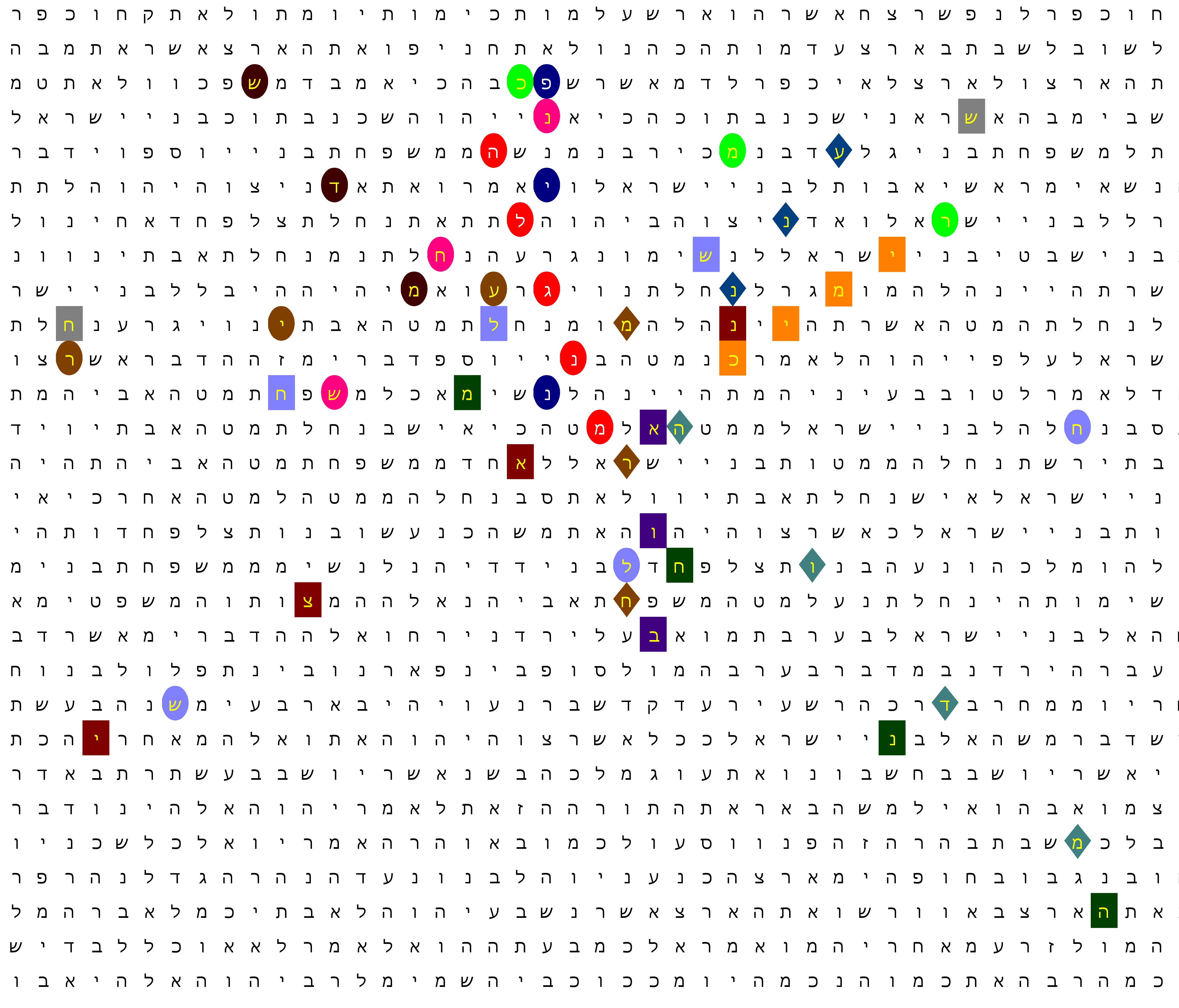 Bible Code Matrix