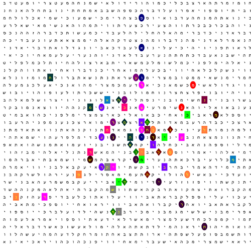 Bible Code Matrix
