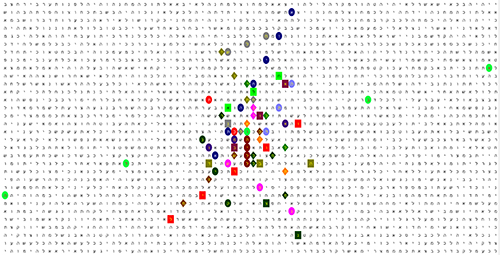 Bible Code Matrix