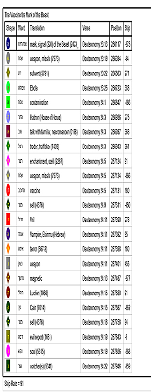 Bible Code Key